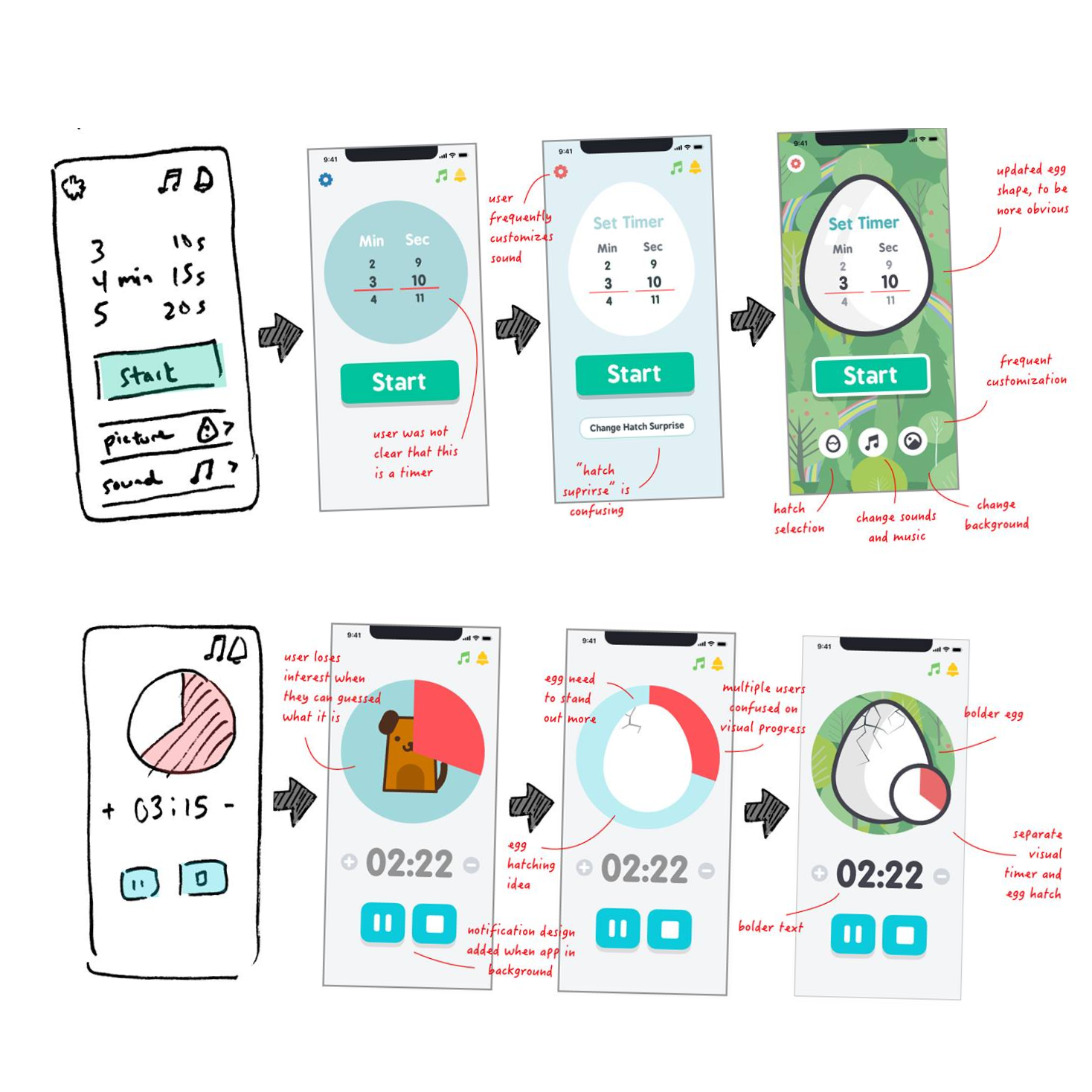 Little Labs Design Evolution